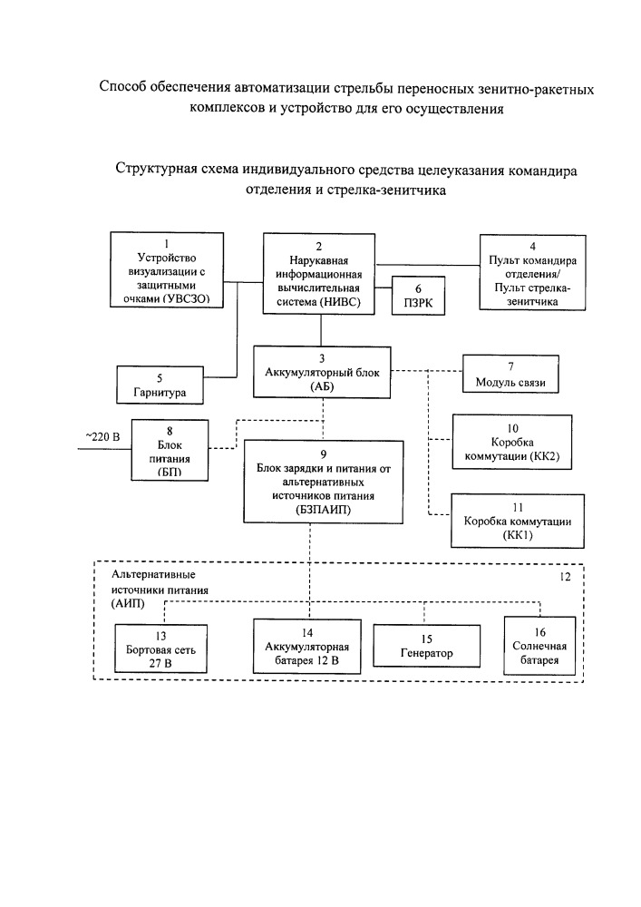 Способ обеспечения автоматизации стрельбы группы переносных зенитно-ракетных комплексов и устройство для его осуществления (патент 2662766)