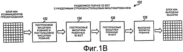 Структура преобразования с масштабированными и немасштабированными интерфейсами (патент 2460129)