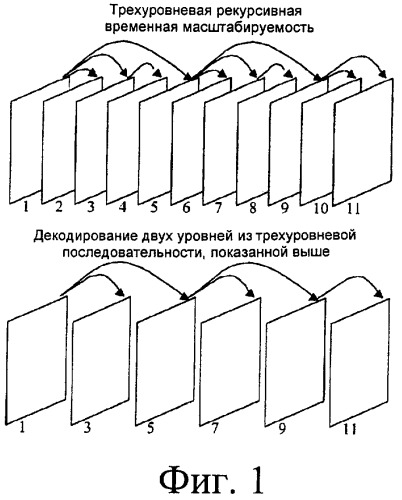 Изменение размера буфера в кодере и декодере (патент 2385541)