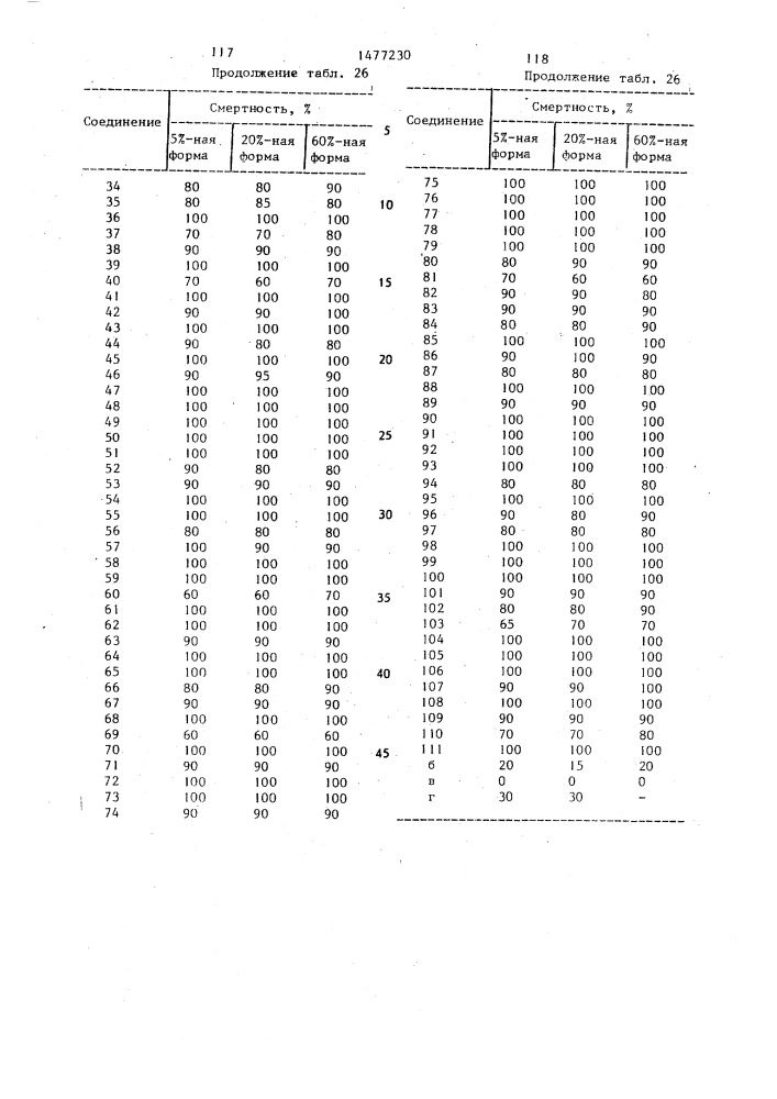 Инсектоакарицидная композиция (ее варианты) (патент 1477230)