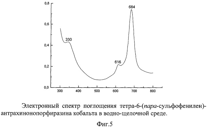 2,3-дикарбокси-6-(пара-сульфофенилен) антрахинон (патент 2258065)