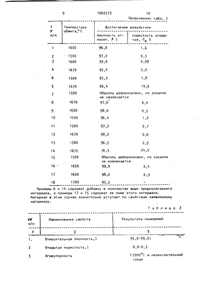 Шихта для получения изделий из нитрида алюминия (патент 1002273)