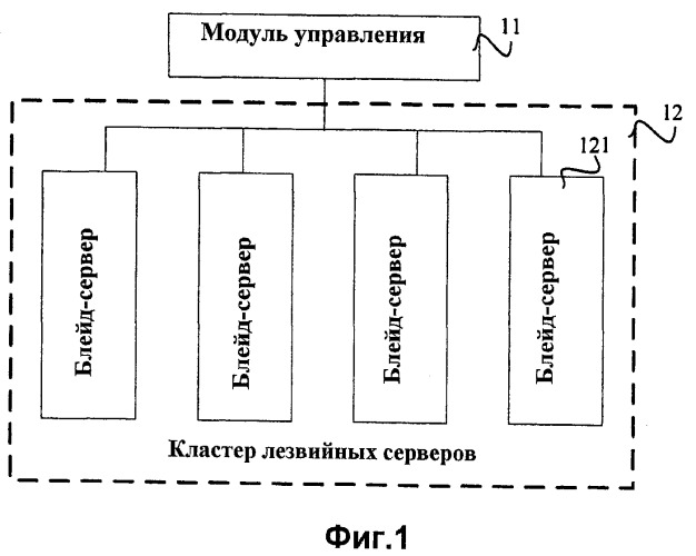 Способ, модуль и система защиты при включении (патент 2434281)