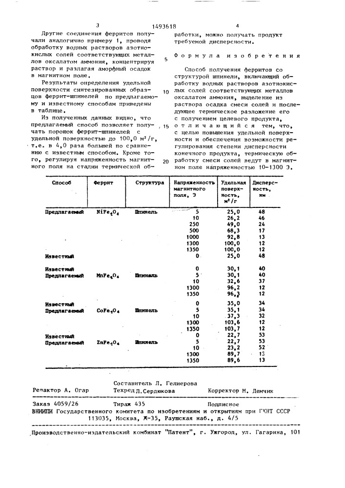 Способ получения ферритов со структурой шпинели (патент 1493618)