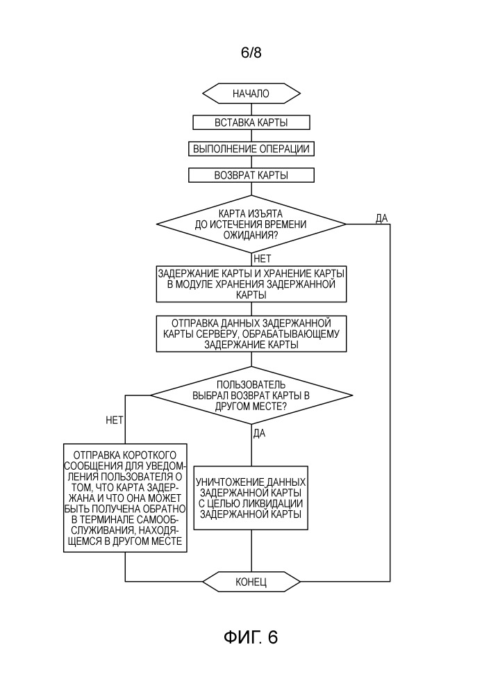 Способ и система для обработки ситуации, связанной с задержанием карты в терминале самообслуживания (патент 2649935)