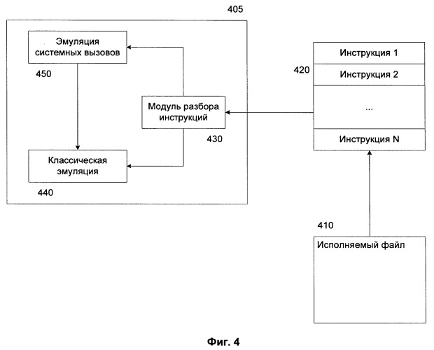 Способ эмуляции вызовов системных функций для обхода средств противодействия эмуляции (патент 2514141)