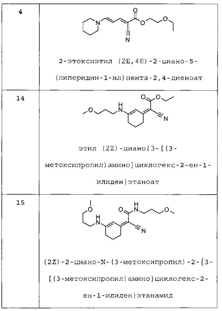 Косметическая и/или дерматологическая композиция, содержащая мероцианиновое производное, которое содержит конкретные полярные группы, состоящие из гидроксильных и эфирных функциональных групп (патент 2609859)