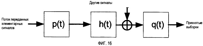 Подавление помех в трафике (патент 2369964)