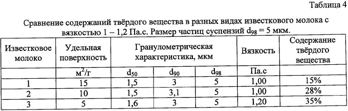 Водная известково-магнезиальная суспензия и способ ее приготовления (патент 2344099)