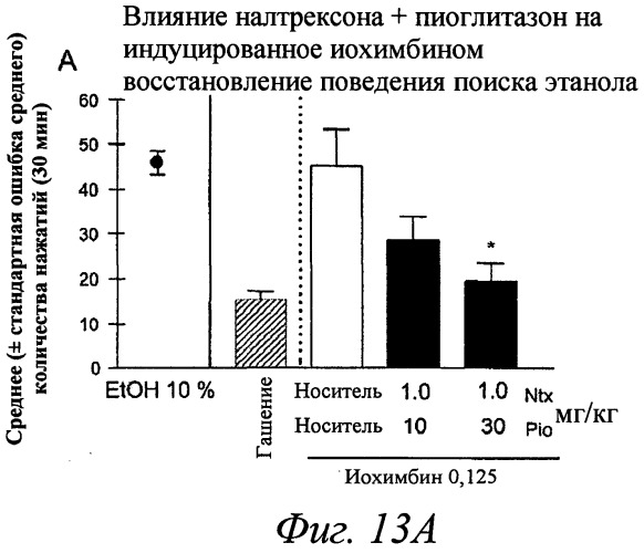 Композиции и способы профилактики и лечения зависимостей (патент 2492858)