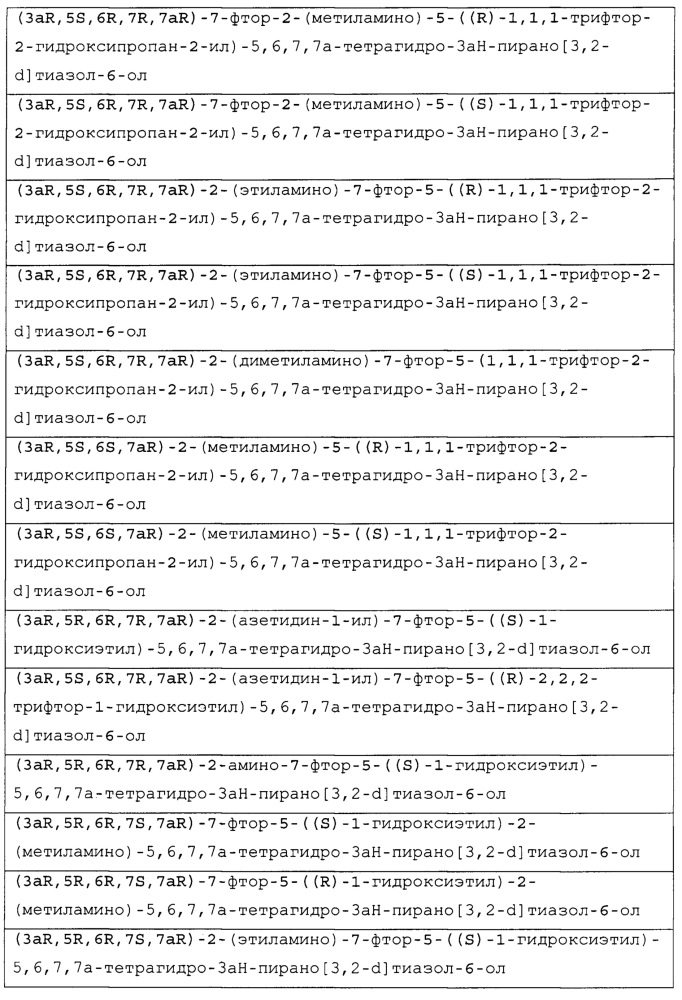 Селективные ингибиторы гликозидазы и их применение (патент 2625308)