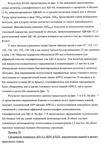 Композиции вакцин, содержащие наборы антигенов в виде амилоида бета 1-6 (патент 2450827)