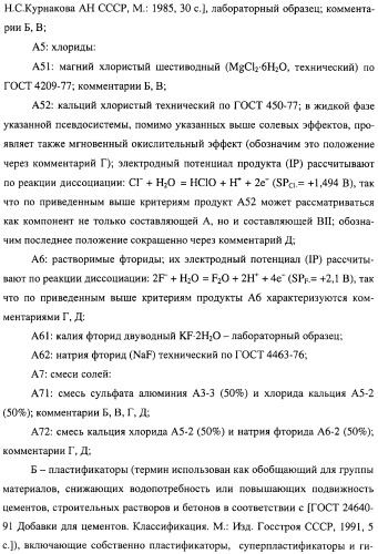 Добавка к цементу, смеси на его основе и способ ее получения (варианты) (патент 2441853)