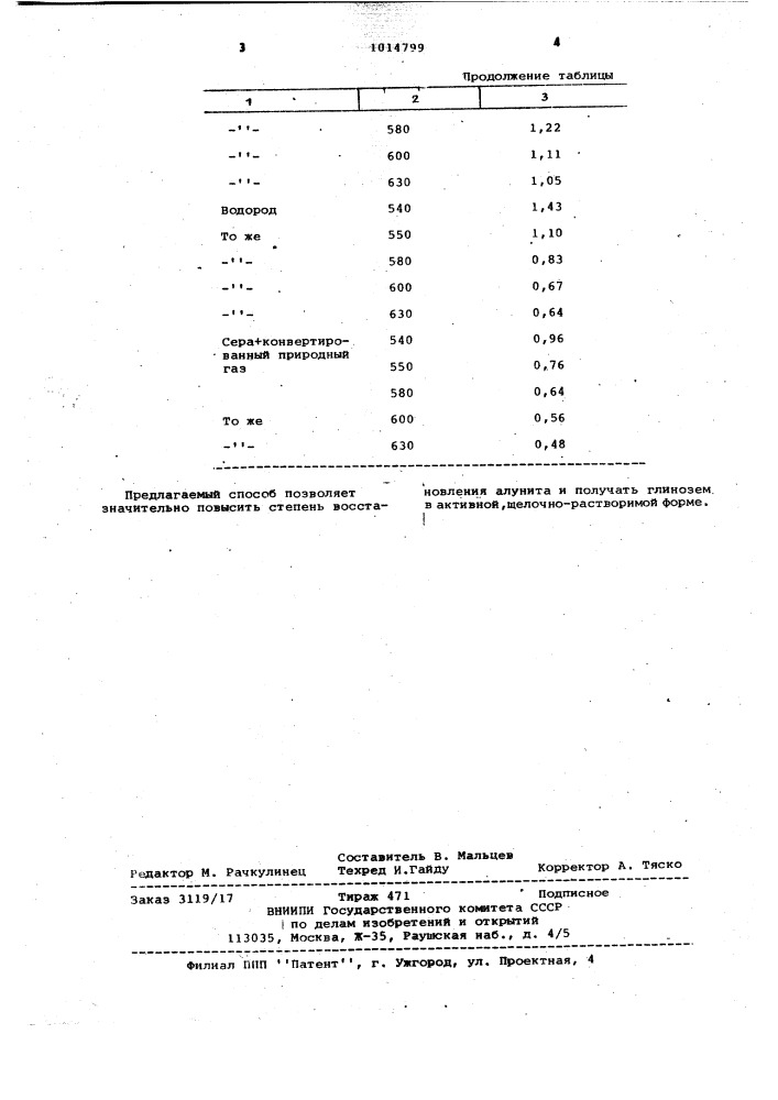 Способ переработки алунита (патент 1014799)