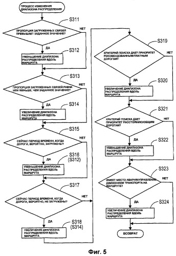 Устройство распределения информации о движении транспорта (патент 2411587)