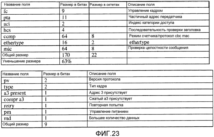 Устройство и способы сжатия заголовка управления доступом к среде (патент 2579622)