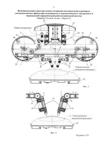 Функциональная структура осевого возвратно-поступательного разворота электромагнитного фиксатора медицинского и диагностического инструмента в тороидальной хирургической робототехнической системе (вариант русской логики - версия 2) (патент 2591620)