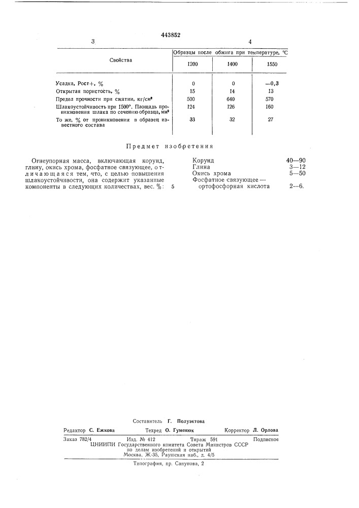 Огнеупорная масса (патент 443852)