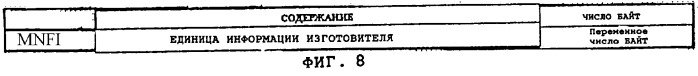 Способ для записи информации на носителе записи, способ воспроизведения информации с носителя записи, способ модифицирования данных на носителе записи (патент 2258267)