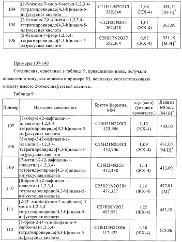 Производные тетрагидропиридоиндола (патент 2387652)