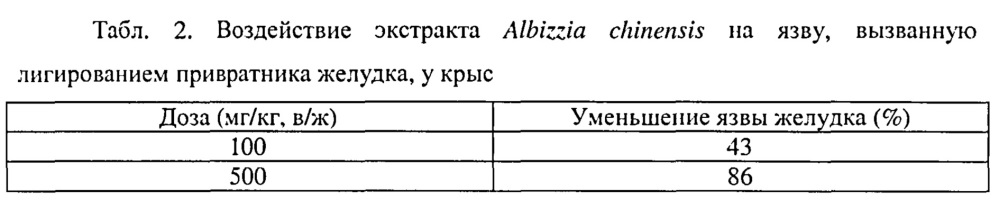 Применение экстракта albizzia chinensis для получения лекарственного средства для лечения язвы желудка (патент 2651750)