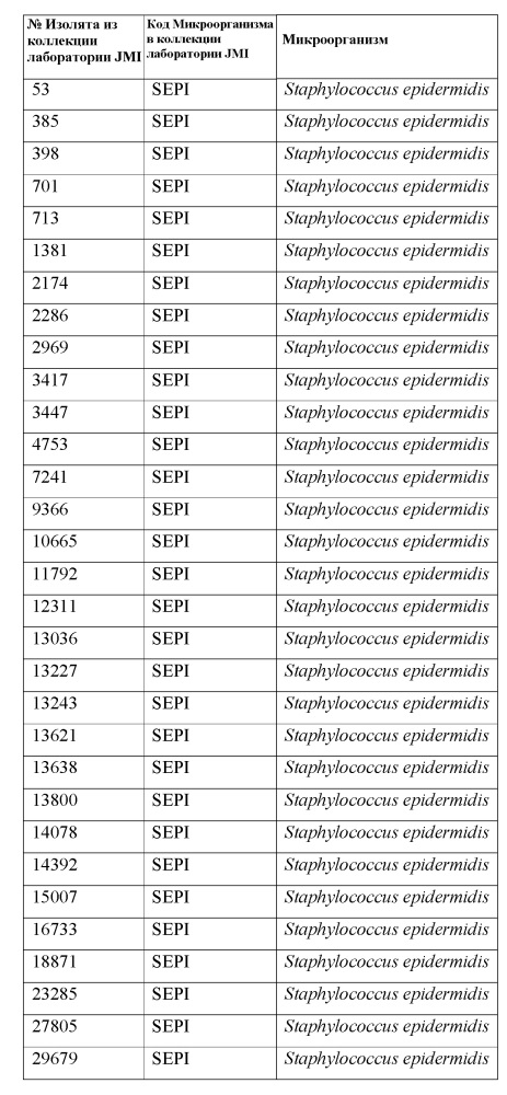 Твердые формы ингибитора гиразы (r)-1-этил-3-[6-фтор-5[2-(1-гидрокси-1-метил-этил) пиримидин-5-ил]-7-(тетрагидрофуран-2-ил)-1н-бензимидазол-2-ил] мочевины (патент 2625305)