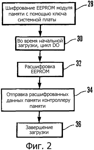 Способ и устройство для привязки памяти компьютера к системной плате (патент 2353969)