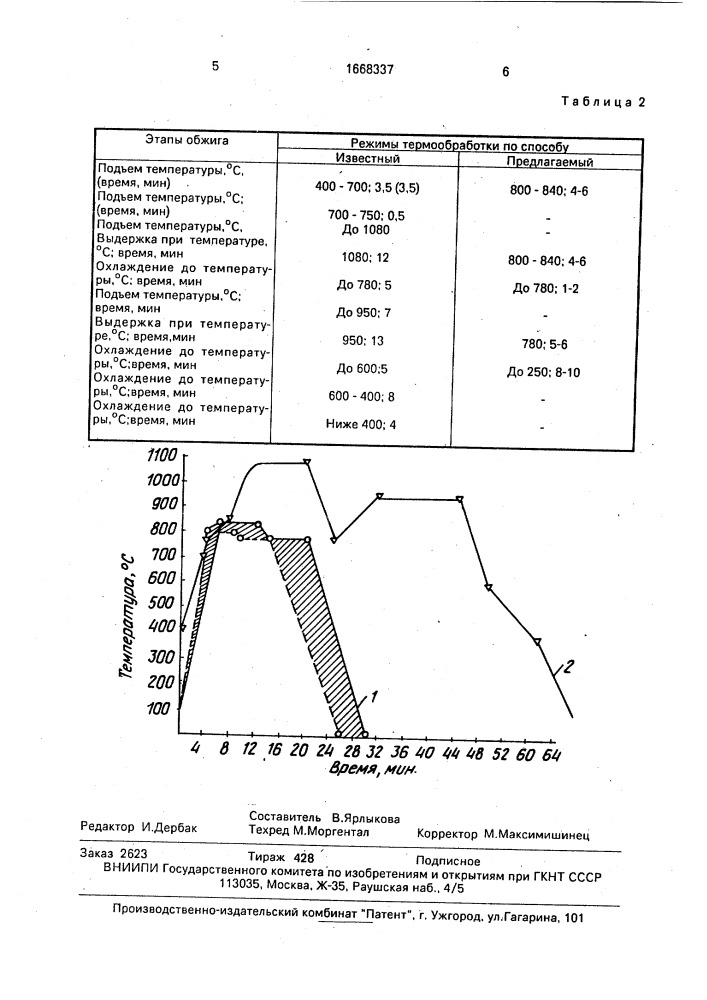 Способ термообработки глазури (патент 1668337)