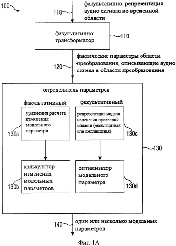 Устройство, способ и машиночитаемый носитель для получения параметра, описывающего изменение характеристики сигнала (патент 2543308)