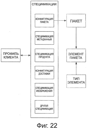 Магистраль распределения (патент 2496138)