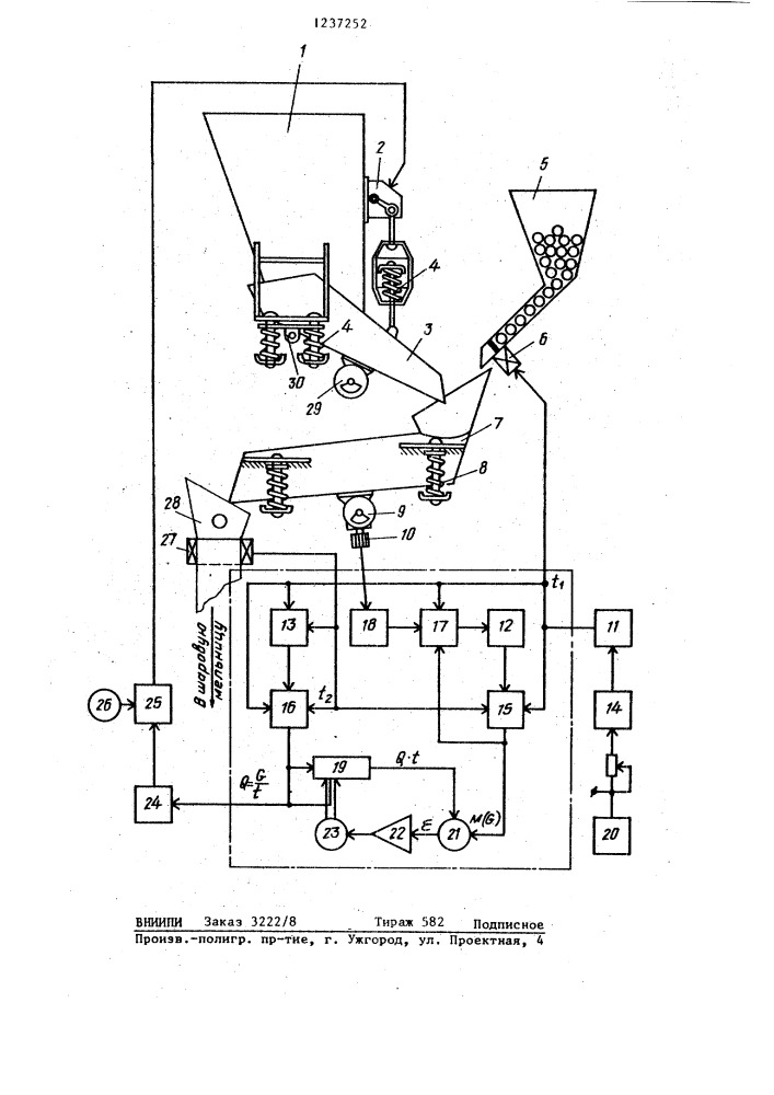 Система управления лотковым вибродозатором для шаровых мельниц (патент 1237252)