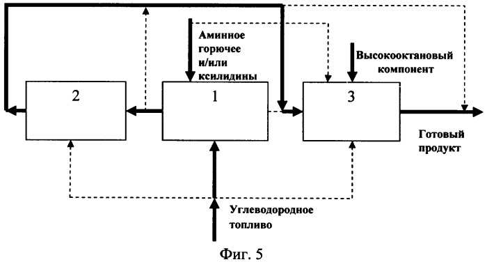 Способ подготовки углеводородных и смесевых альтернативных топлив к применению и блочно-модульная установка для его осуществления (патент 2373421)