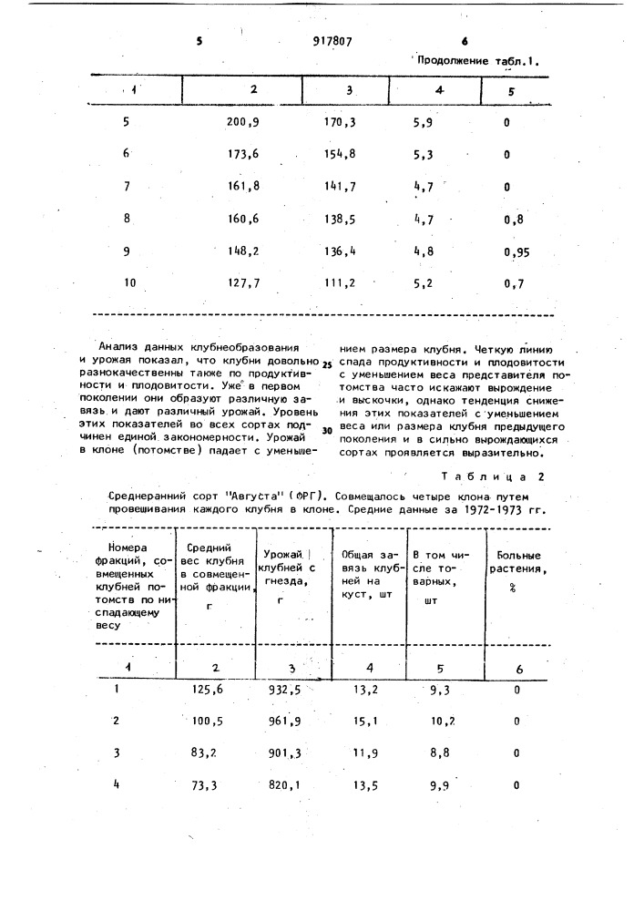 Способ ведения маточника исходных форм растений картофеля для формирования элиты и восстановления маточника (патент 917807)