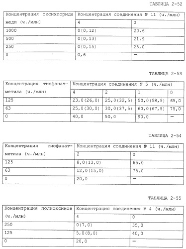 Фунгицидная композиция, содержащая амидное производное карбоновой кислоты, и способ борьбы с вредными грибами (варианты) (патент 2483541)