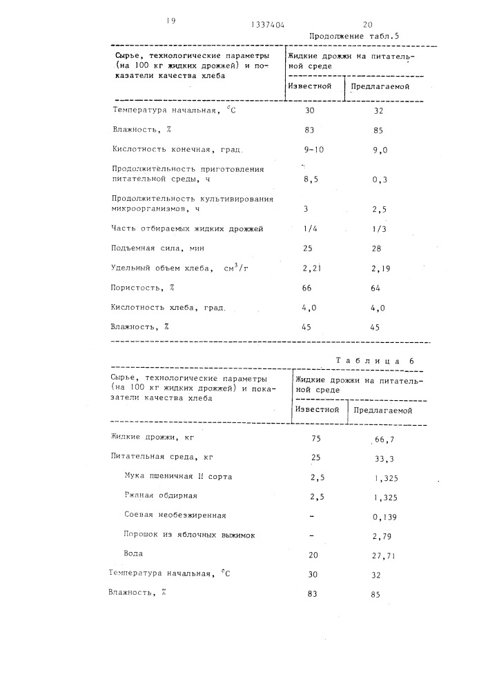 Питательная среда для культивирования жидких дрожжей (патент 1337404)