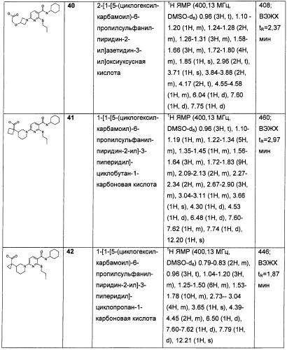 Пиридинкарбоксамиды в качестве ингибиторов 11-бета-hsd1 (патент 2451674)