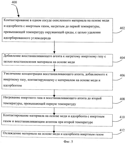 Системы и способы удаления примесей из сырьевой текучей среды (патент 2490310)