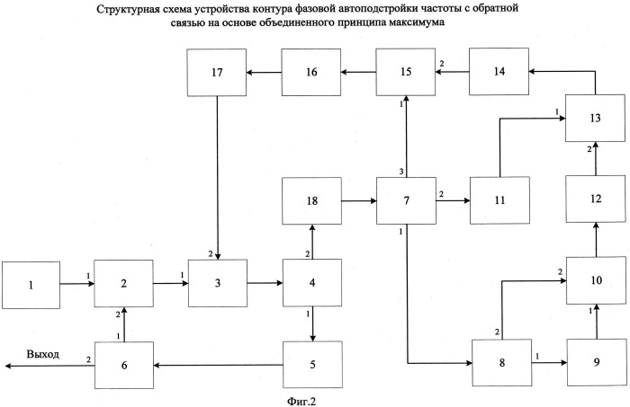 Устройство контура фазовой автоподстройки частоты с обратной связью на основе объединенного принципа максимума (патент 2547635)