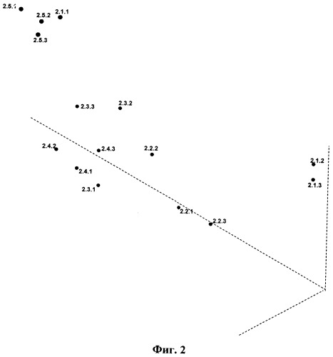 Способ определения пространственного распределения напряженности электромагнитного поля (патент 2539814)