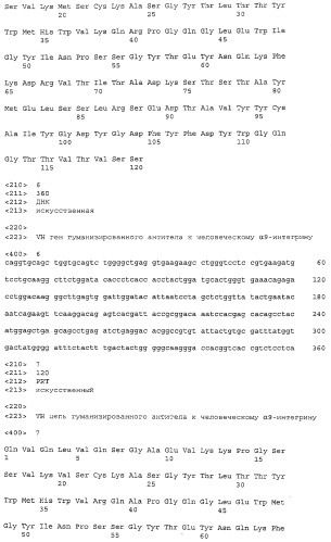 Улучшенное гуманизированное антитело к человеческому α9-интегрину (патент 2503720)