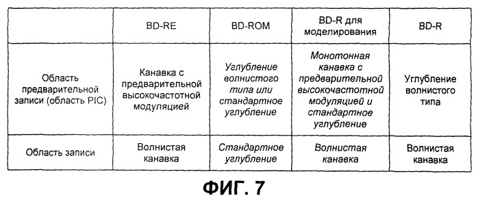 Устройство и способ воспроизведения данных с машиночитаемого носителя только для чтения (патент 2473141)