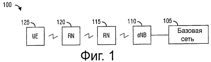 Система и способ связи в системах связи с ретрансляционными узлами (патент 2551430)