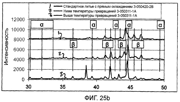 Способ и машина для непрерывного или полунепрерывного литья металлов (патент 2468885)