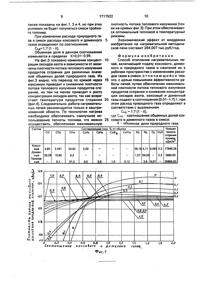 Способ отопления нагревательных печей (патент 1717922)