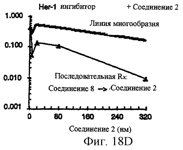 Синергические способы и композиции для лечения рака (патент 2264217)