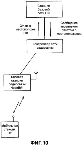 Способ мобильной связи и базовая станция радиосвязи (патент 2461983)