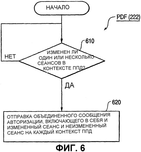 Мобильная сеть, имеющая объекты подсистемы ip мультимедиа (пим), и решения для обеспечения упрощения выполнения операций и совместимости между различными объектами пим (патент 2314657)