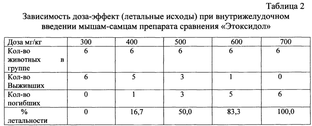 L-энантиомер 2-этил-6-метил-3-гидроксипиридиния гидроксибутандиоата, обладающий церебропротекторной активностью (патент 2663836)