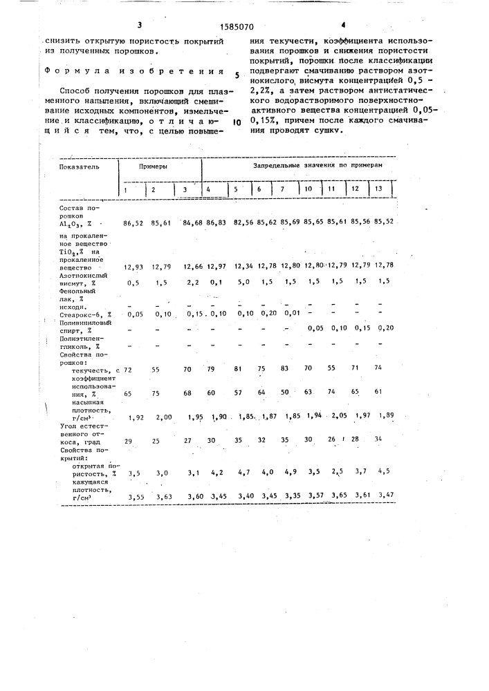 Способ получения порошков для плазменного напыления (патент 1585070)
