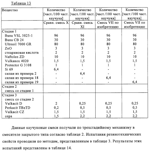 Меркаптосиланы, способ их получения, каучуковые смеси, содержащие меркаптосиланы, и их применение (патент 2313533)